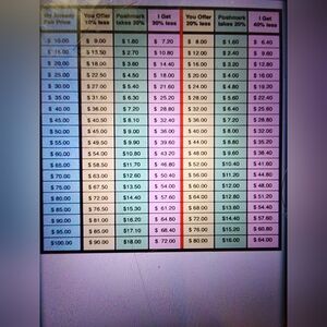 Please share poshmark fees!